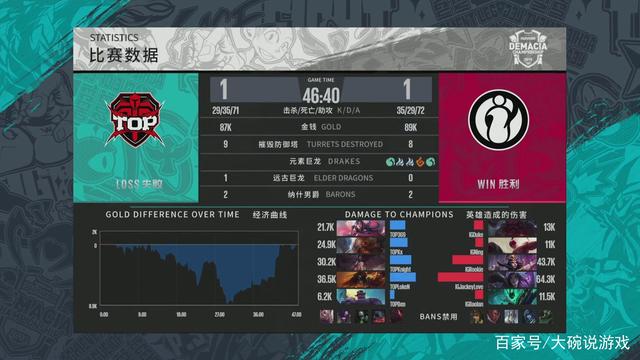 StarLadder 对布达佩斯 Major 开幕的技术问题表示歉意